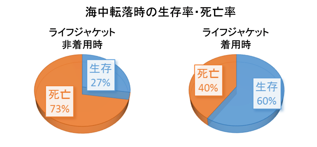 子供用ライフジャケットの釣りに使えるおすすめ５選と４つの正しい選び方を解説 アウトビ